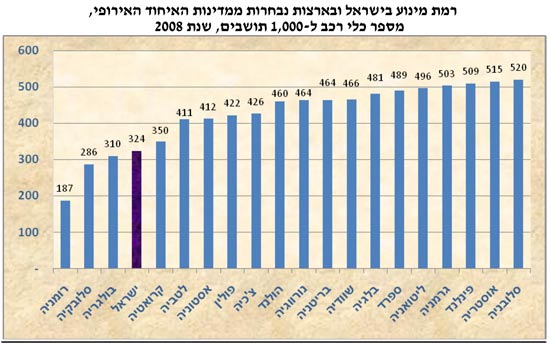מחירי הרכב / מתוך: מכון ירושלים לחקר שווקים מחירי הרכב / מתוך: מכון ירושלים לחקר שווקים